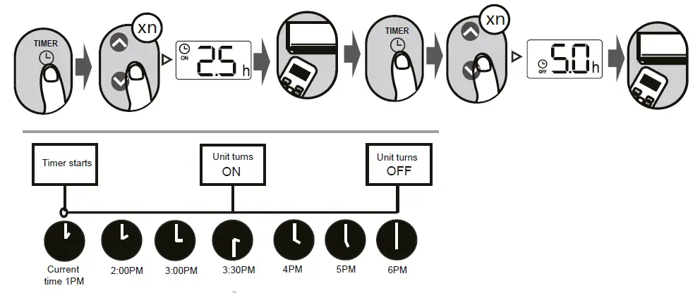 Dawlance-PowerCon-Inverter-15-30-45-Remote-Controller-14