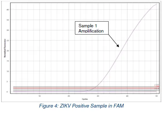 CO-DIAGNOSTICS-INC-ZIKV-K-004-Logix-Smart-Zika-Virus-Test-04