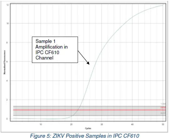 CO-DIAGNOSTICS-INC-ZIKV-K-004-Logix-Smart-Zika-Virus-Test-05