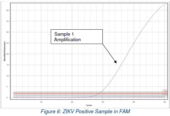 CO-DIAGNOSTICS-INC-ZIKV-K-004-Logix-Smart-Zika-Virus-Test-06