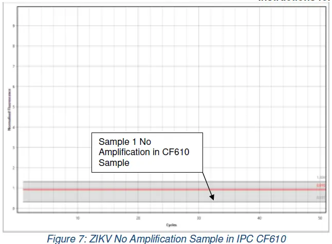 CO-DIAGNOSTICS-INC-ZIKV-K-004-Logix-Smart-Zika-Virus-Test-07