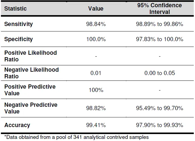 CO-DIAGNOSTICS-INC-ZIKV-K-004-Logix-Smart-Zika-Virus-Test-13