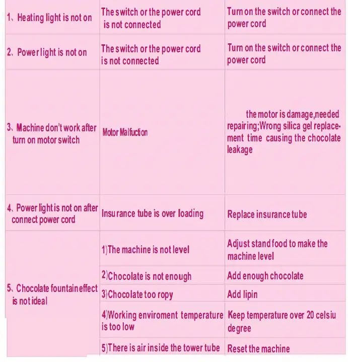 ggm gastro SBCH4 Chocolate Fountain 8