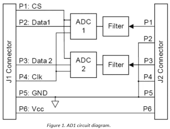 DIGILENT-410-064-Digital-Converter-Expansion-Module-1