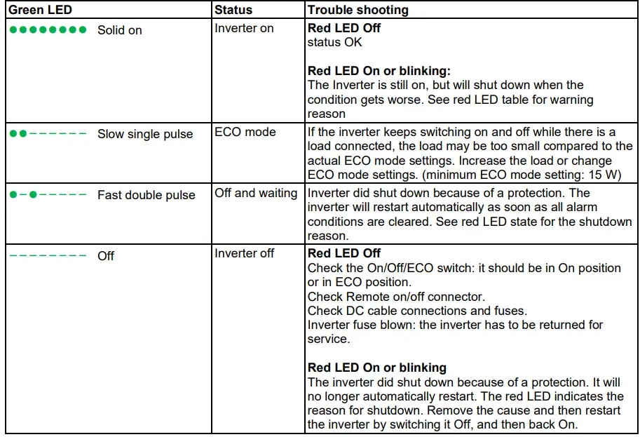 victron-energy-12-250-Pure-Sine-Wave-Phoenix-Inverter-fig-3
