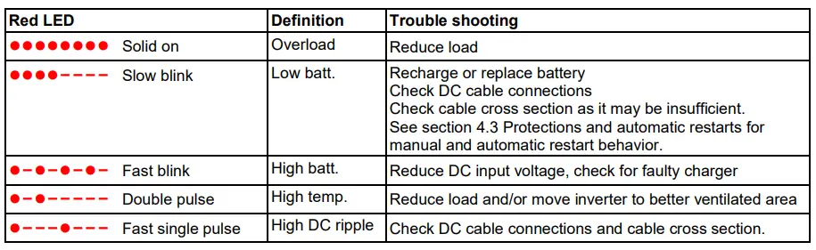 victron-energy-12-250-Pure-Sine-Wave-Phoenix-Inverter-fig-4