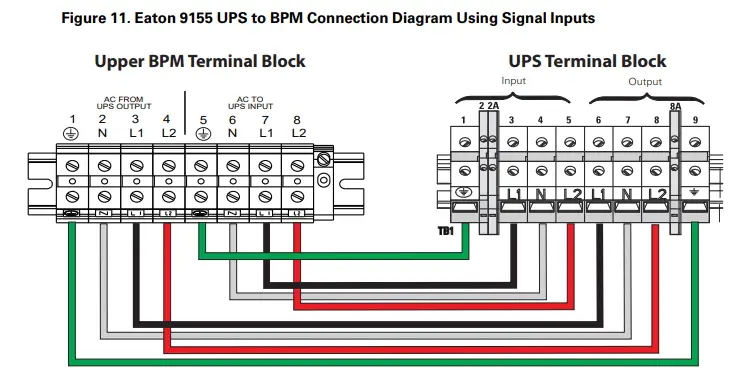 EATON-9PXM-Bypass-Power-Module-fig-14