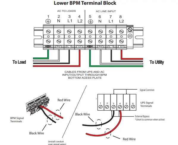 EATON-9PXM-Bypass-Power-Module-fig-17