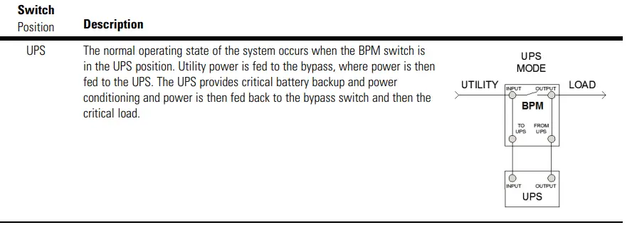EATON-9PXM-Bypass-Power-Module-fig-2