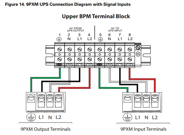 EATON-9PXM-Bypass-Power-Module-fig-20