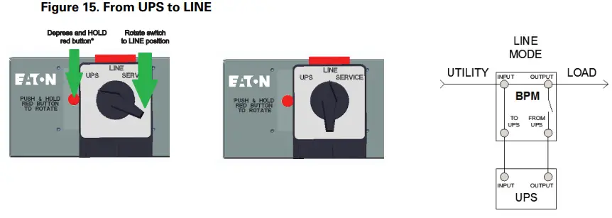 EATON-9PXM-Bypass-Power-Module-fig-22