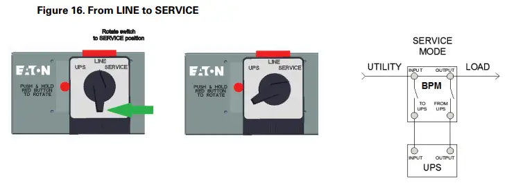 EATON-9PXM-Bypass-Power-Module-fig-23