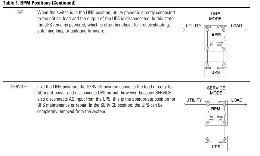 EATON-9PXM-Bypass-Power-Module-fig-3