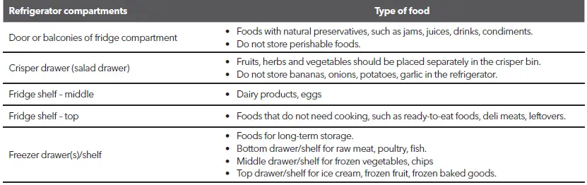 TESLA-RD2101EH-Double-Door-Refrigerators-FIG-21