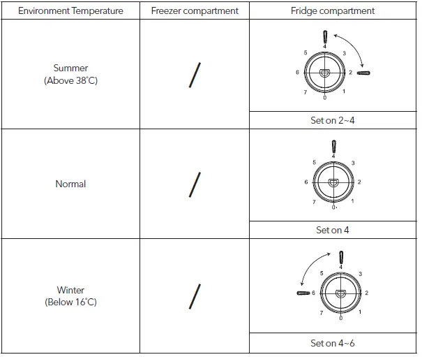 TESLA-RD2101EH-Double-Door-Refrigerators-FIG-22
