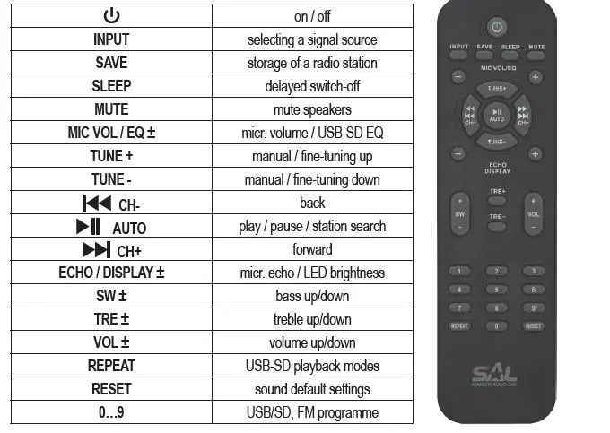 SAL 250BT Multimedia Sound Box-fig-7