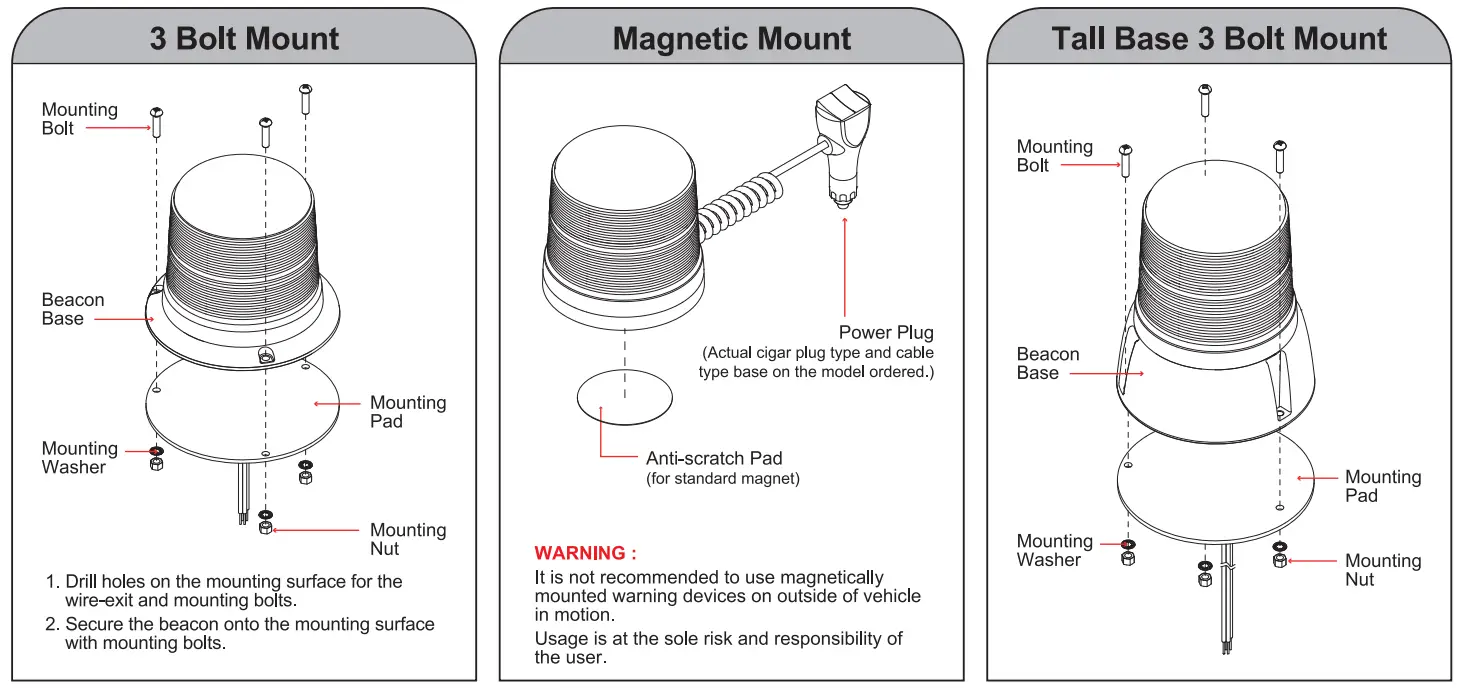cell2 B18-DC Dual Colour LED Beacon - Fig 2