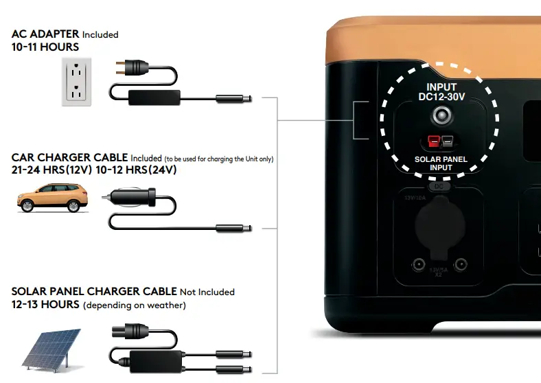 DURACELL-1000-Portable-Power-Station-Lithium-Battery-Backup-FIG-6