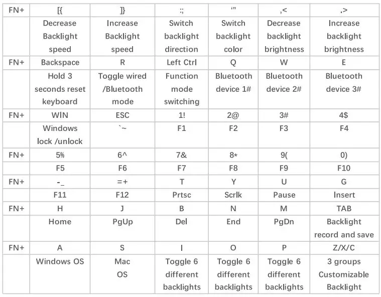 CIDOO-ABM641-60-Percent-Aluminum-Electrophoretic-Dual-Mode-Mechanical-Keyboard-fig 2
