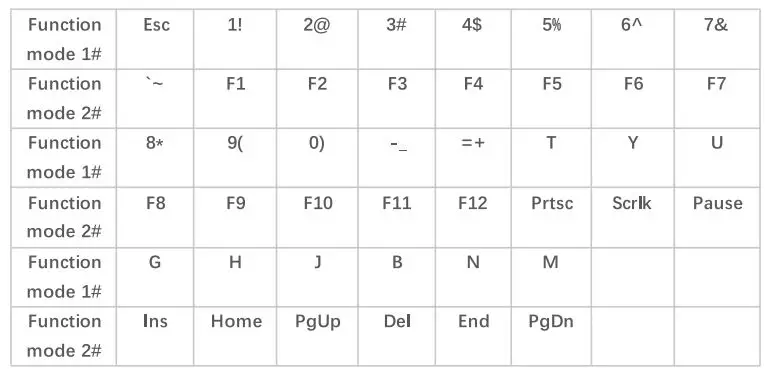 CIDOO-ABM641-60-Percent-Aluminum-Electrophoretic-Dual-Mode-Mechanical-Keyboard-fig 3