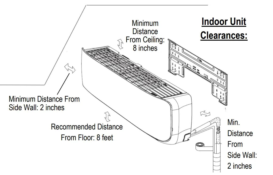 Indoor Unit Installation