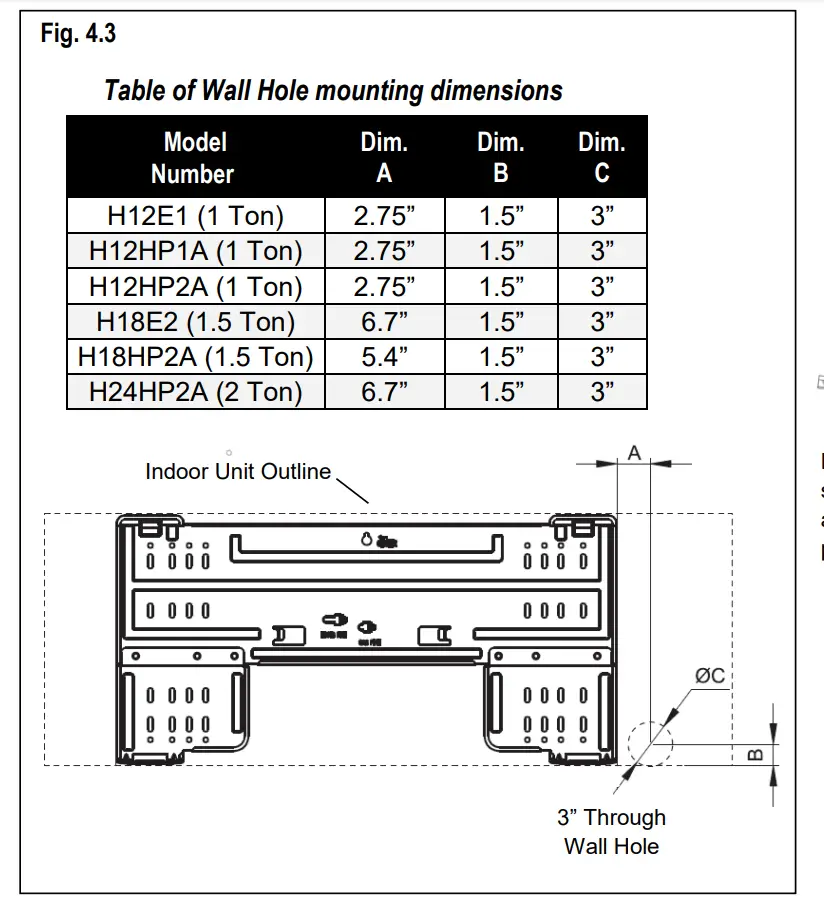 Indoor Unit Installation