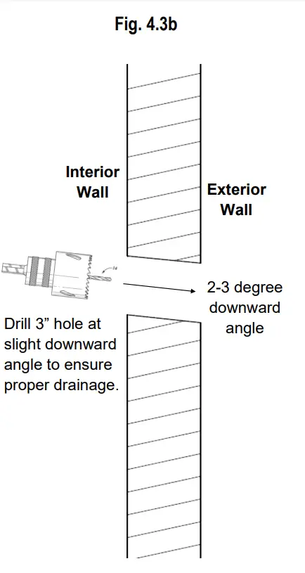 Indoor Unit Installation