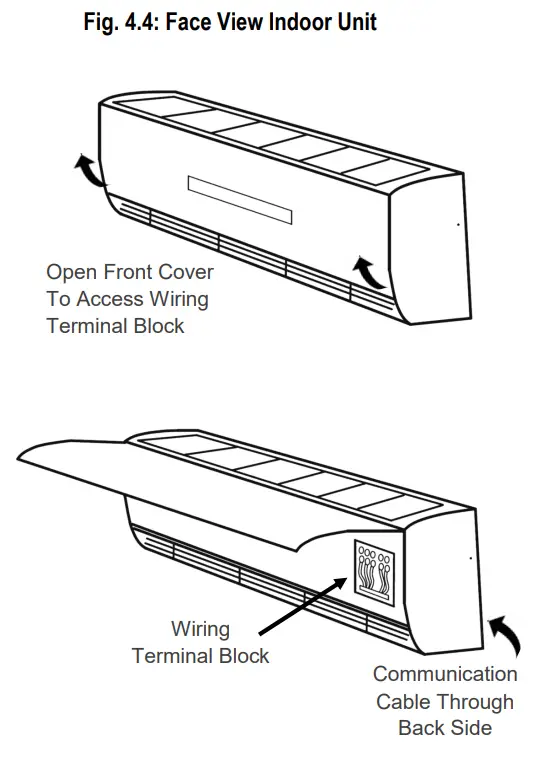 Indoor Unit Installation