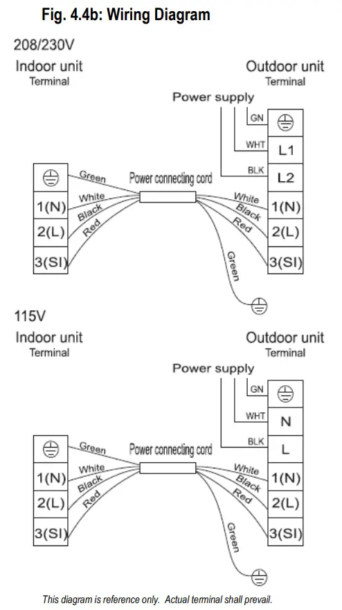 Indoor Unit Installation