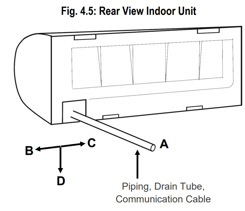 Indoor Unit Installation