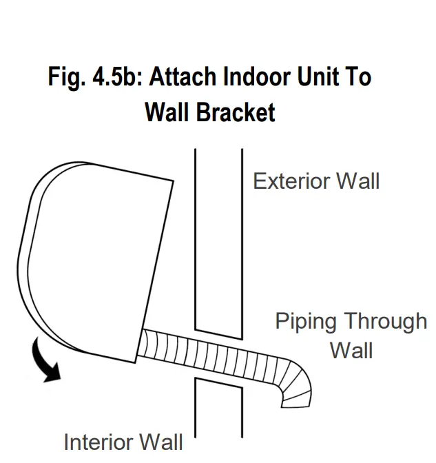 Indoor Unit Installation