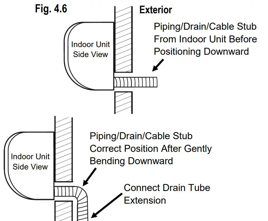 Indoor Unit Installation