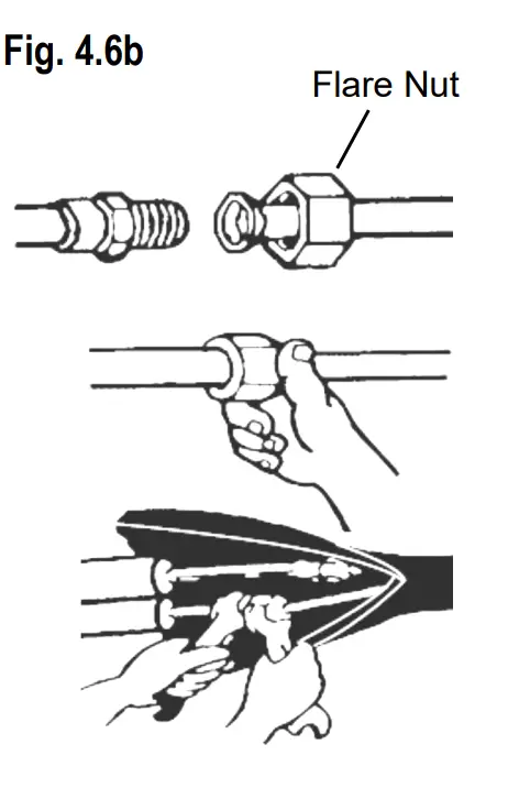 Indoor Unit Installation
