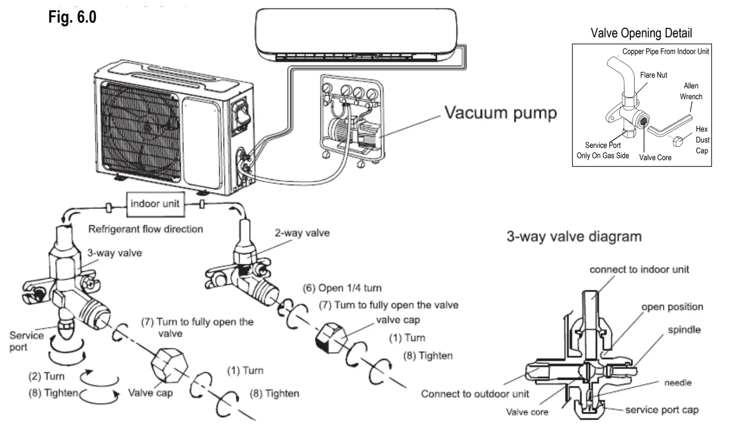 Outdoor Unit Installation