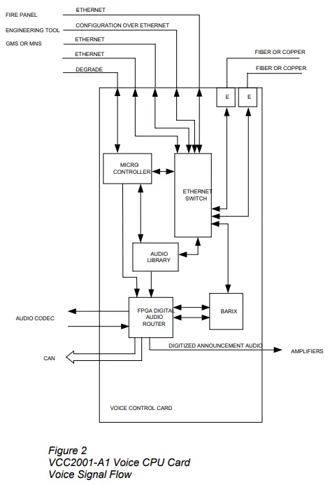 SIEMENS-VCC2001-A1-Voice-CPU-Card-fig-3
