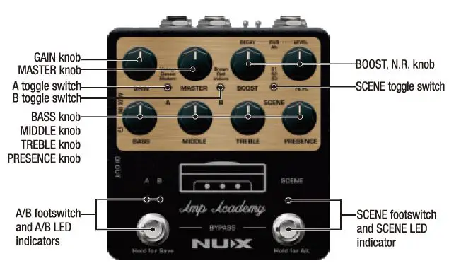 NUX-NGS-6-Amp-Academy-Pedal-FIG-2