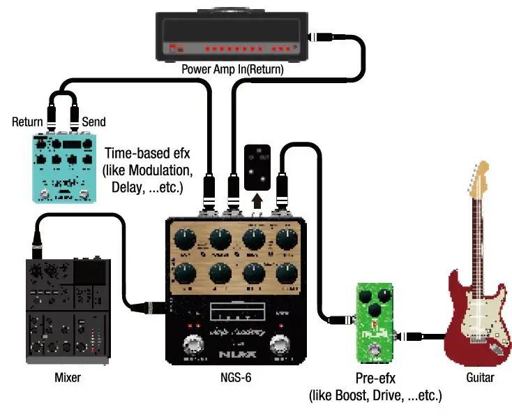 NUX-NGS-6-Amp-Academy-Pedal-FIG-20