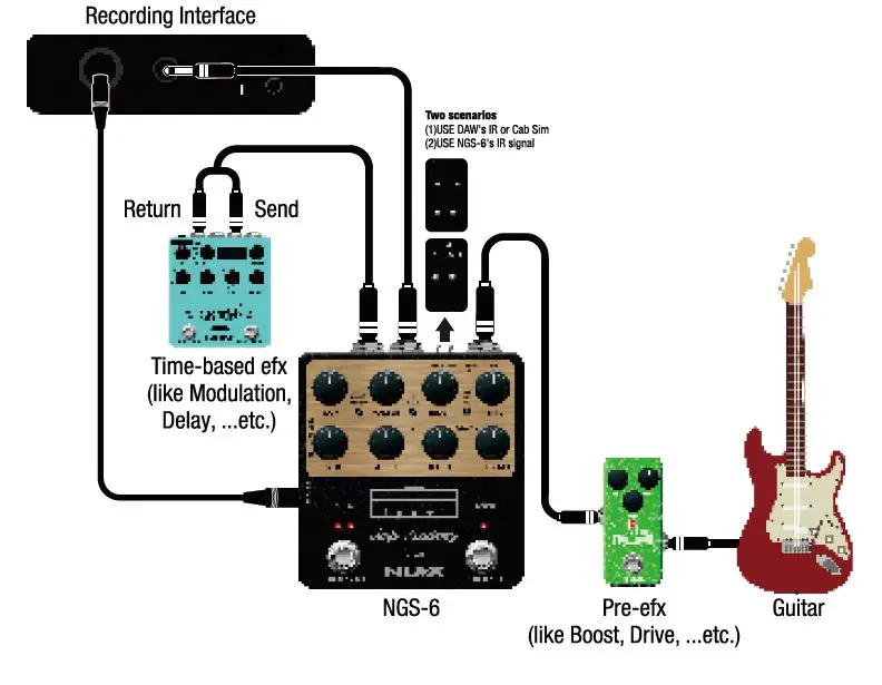 NUX-NGS-6-Amp-Academy-Pedal-FIG-21