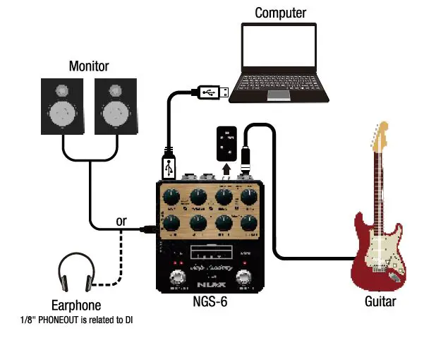 NUX-NGS-6-Amp-Academy-Pedal-FIG-22