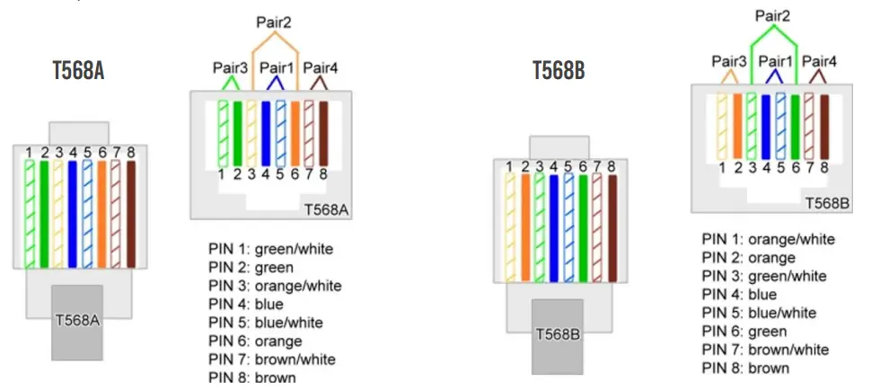 AVPro edge AC DANTE E 2 Channel Analog Audio Input Encoder - Dante Port