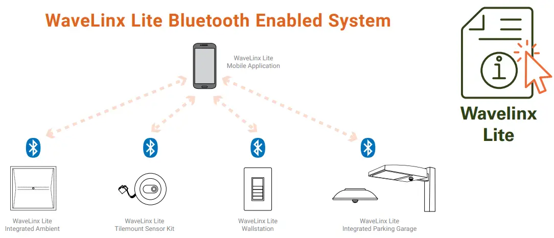 Wavelinx Lite - Wtk Tilemount Sensor