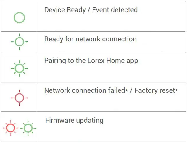 LOREX W452AJ Series 2K Wired Floodlight Security Camera Instructions - Status Indicator