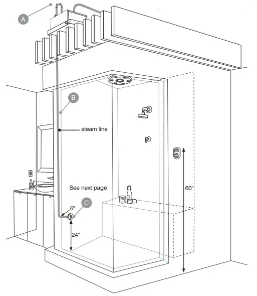 THERMASOL PROIII Series Ultimate Steam Generator- Steam Line and Steamhead