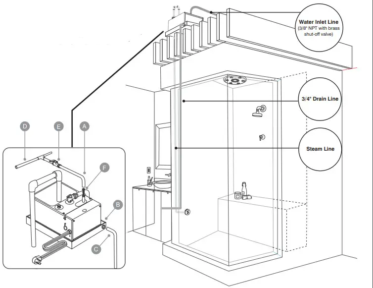 THERMASOL PROIII Series Ultimate Steam Generator2