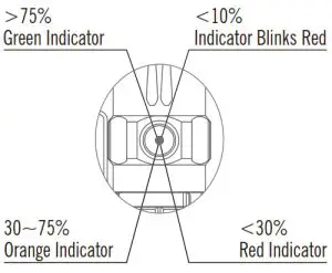 OLIGHT M2R Pro Warrior Flashlight - BATTERY LEVEL INDICATOR