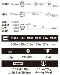 OLIGHT M2R Pro Warrior Flashlight - SPECIFICATIONS