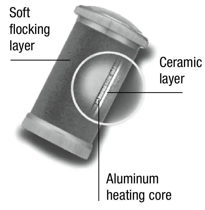 CONAIR HS41X 20-Ceramic Flocked Roller - Ceramic Technology