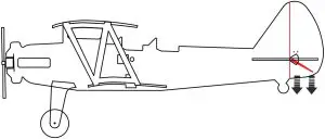 Control Directions Tests