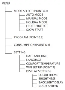 MAGNUM MRC 825100 Smart WiFi Thermostat For Electric Underfloor Heating System - Operation