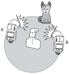 Godox V1F TTL Li-ion Round Head Camera Flash - Slave Groups